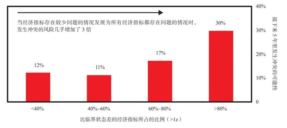 5 内部秩序和混乱大周期