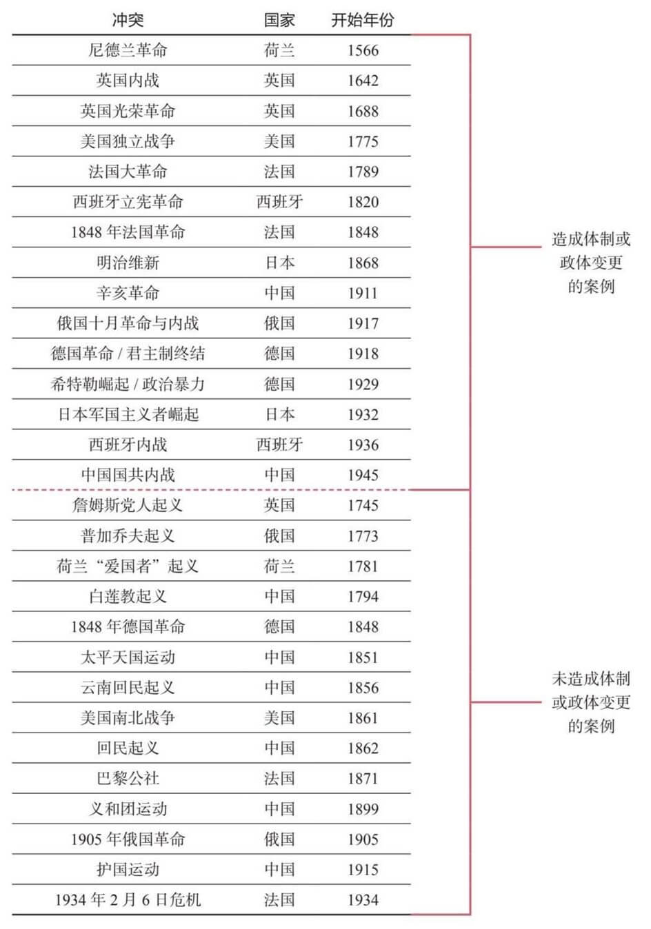 5 内部秩序和混乱大周期