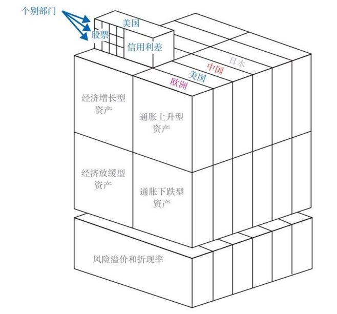 7 从大周期的角度思考投资