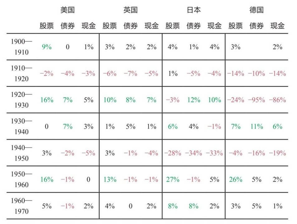 7 从大周期的角度思考投资