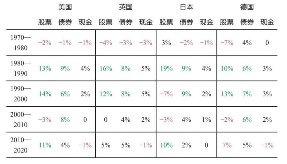 7 从大周期的角度思考投资