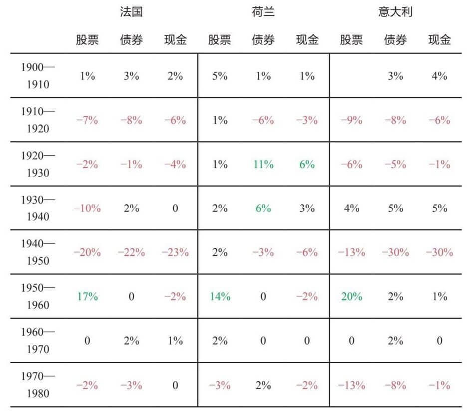 7 从大周期的角度思考投资