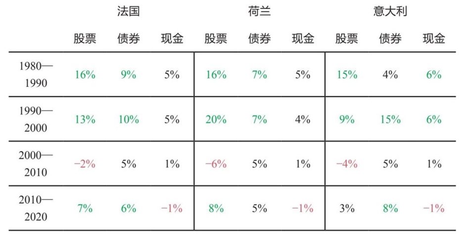 7 从大周期的角度思考投资