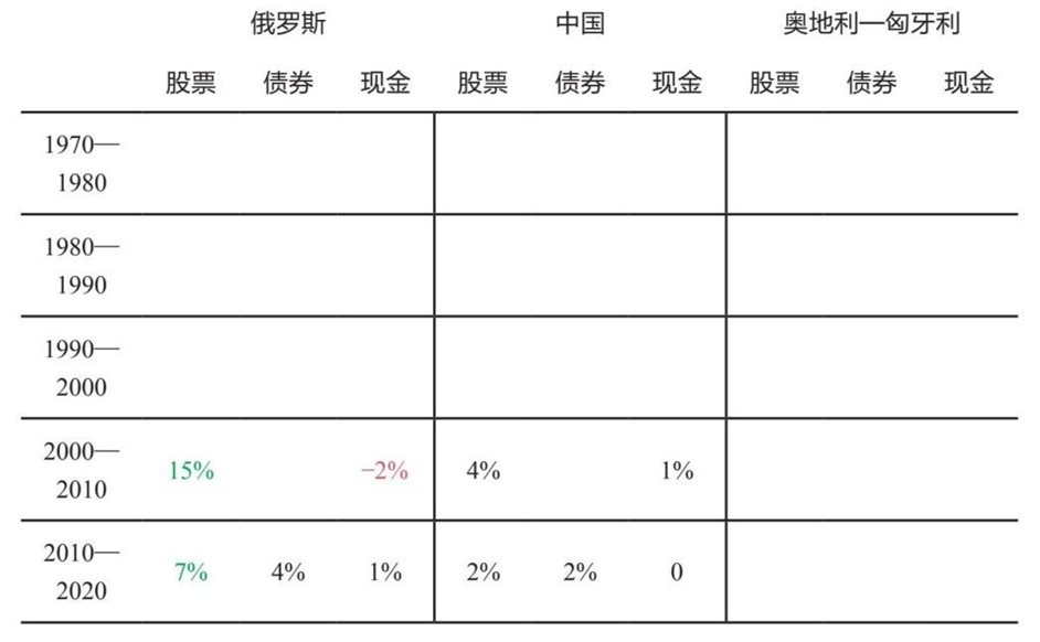 7 从大周期的角度思考投资
