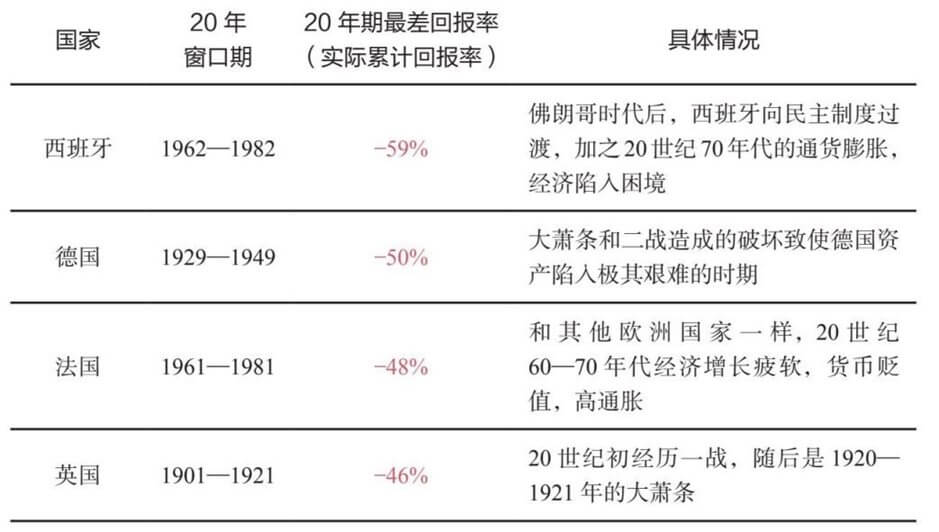 7 从大周期的角度思考投资