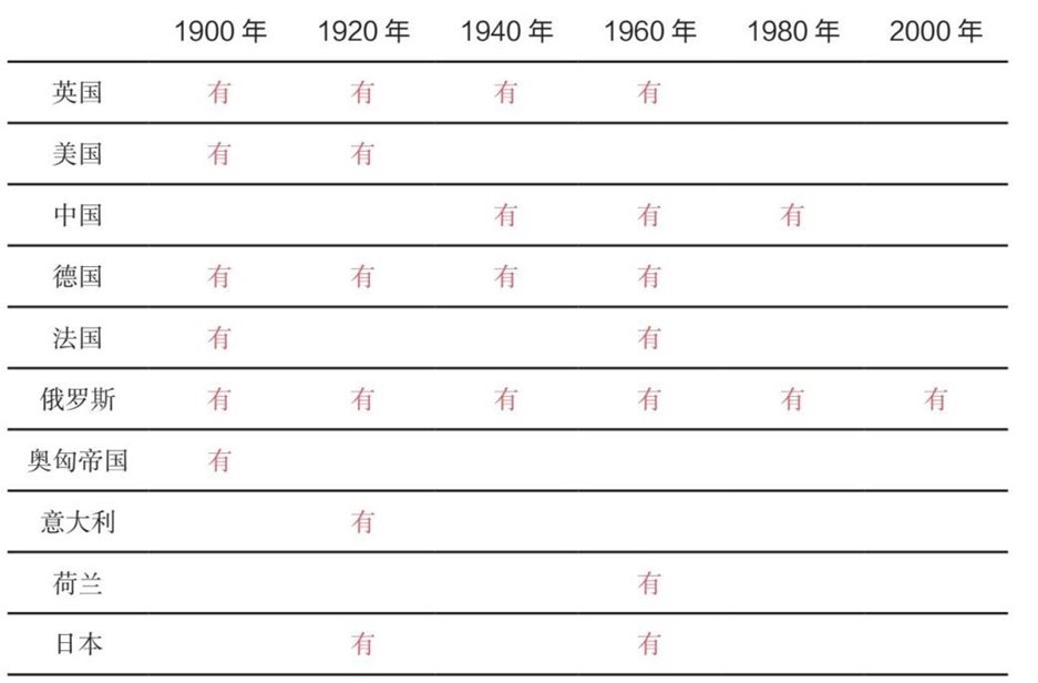 7 从大周期的角度思考投资