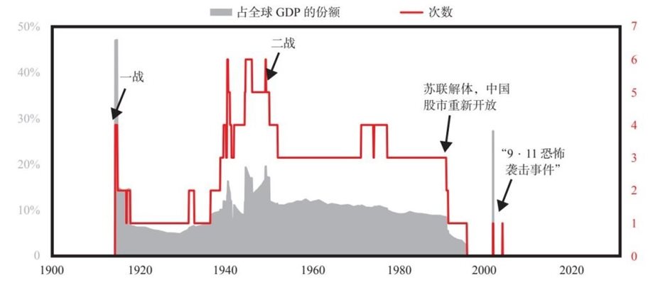 7 从大周期的角度思考投资
