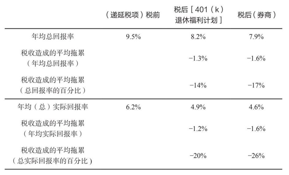 7 从大周期的角度思考投资