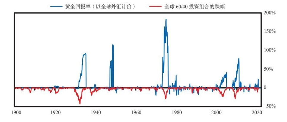 7 从大周期的角度思考投资