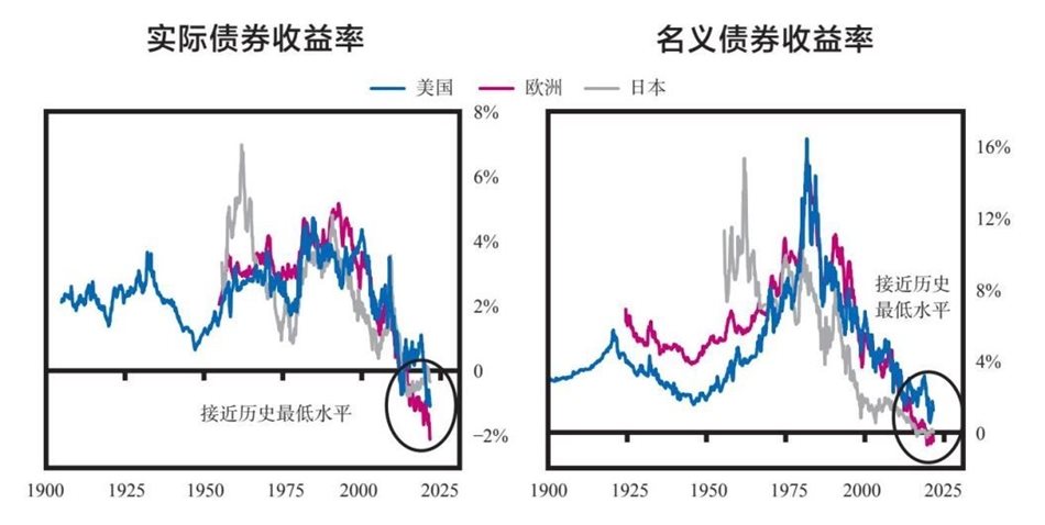 7 从大周期的角度思考投资