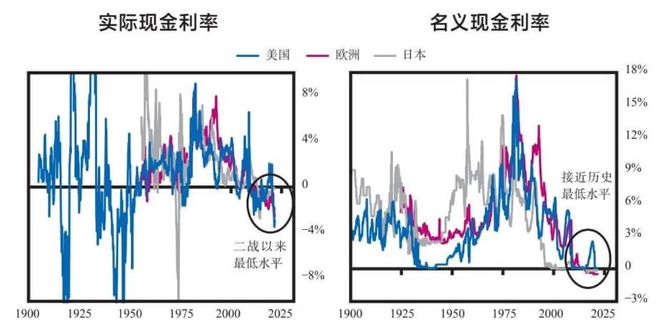 7 从大周期的角度思考投资