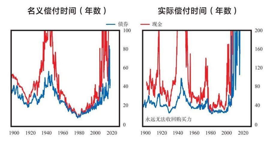 7 从大周期的角度思考投资