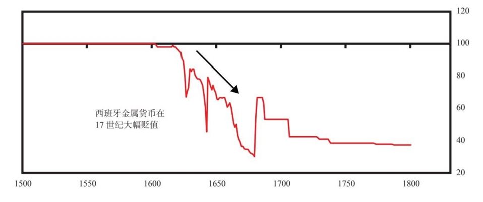 9 荷兰帝国与荷兰盾的大周期兴衰