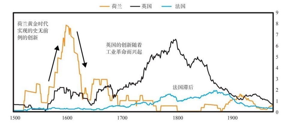 9 荷兰帝国与荷兰盾的大周期兴衰