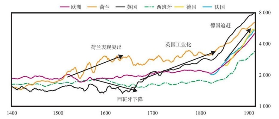 9 荷兰帝国与荷兰盾的大周期兴衰
