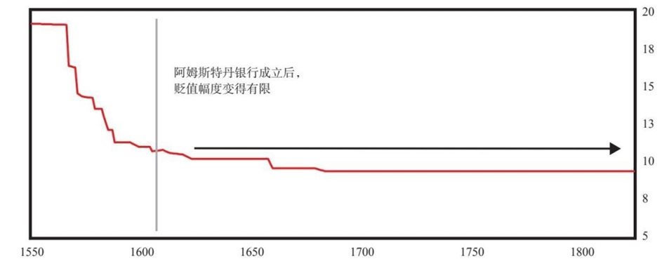 9 荷兰帝国与荷兰盾的大周期兴衰