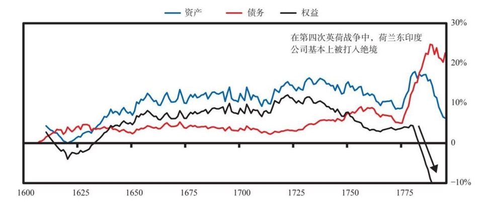 9 荷兰帝国与荷兰盾的大周期兴衰