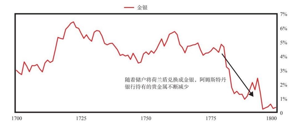 9 荷兰帝国与荷兰盾的大周期兴衰