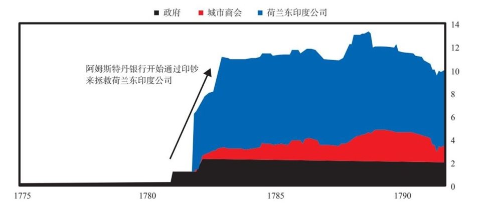 9 荷兰帝国与荷兰盾的大周期兴衰