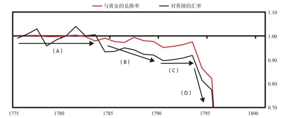 9 荷兰帝国与荷兰盾的大周期兴衰