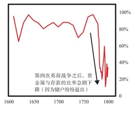 9 荷兰帝国与荷兰盾的大周期兴衰