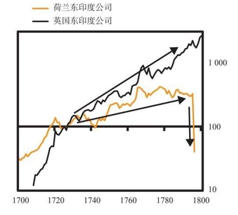 9 荷兰帝国与荷兰盾的大周期兴衰