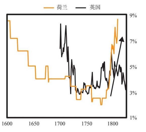 9 荷兰帝国与荷兰盾的大周期兴衰