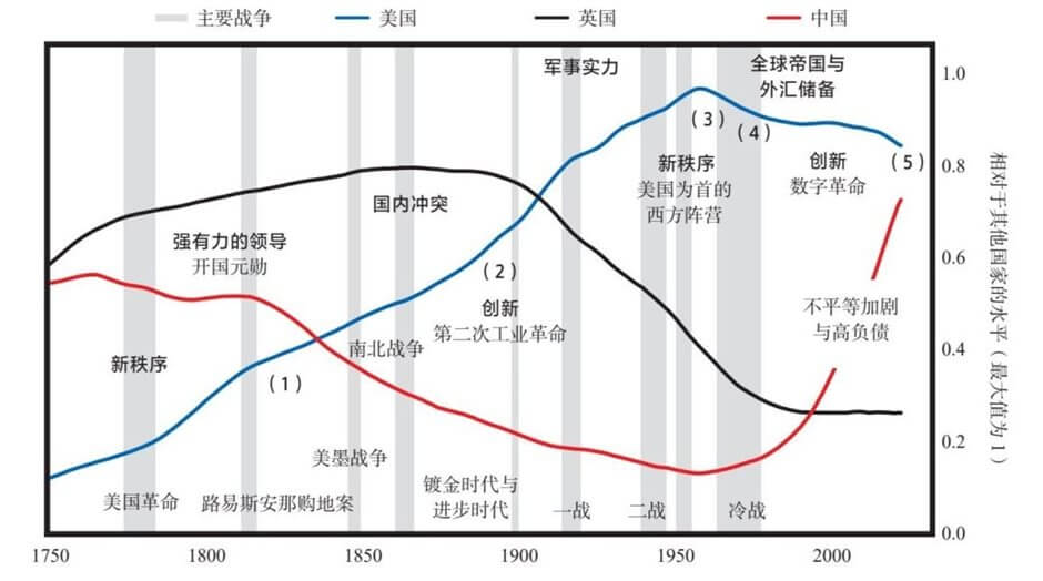 11 美国和美元的大周期兴衰
