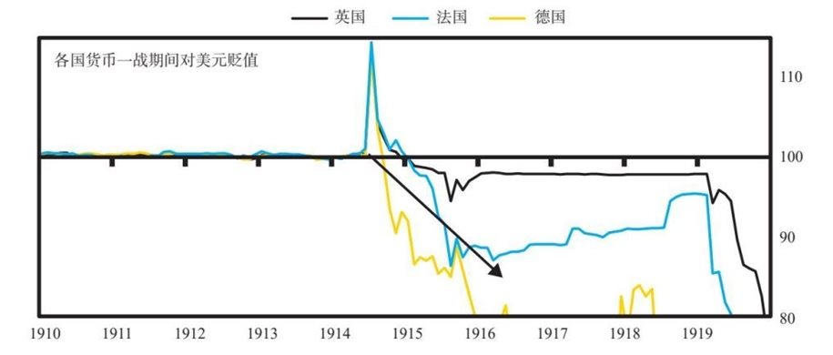 11 美国和美元的大周期兴衰