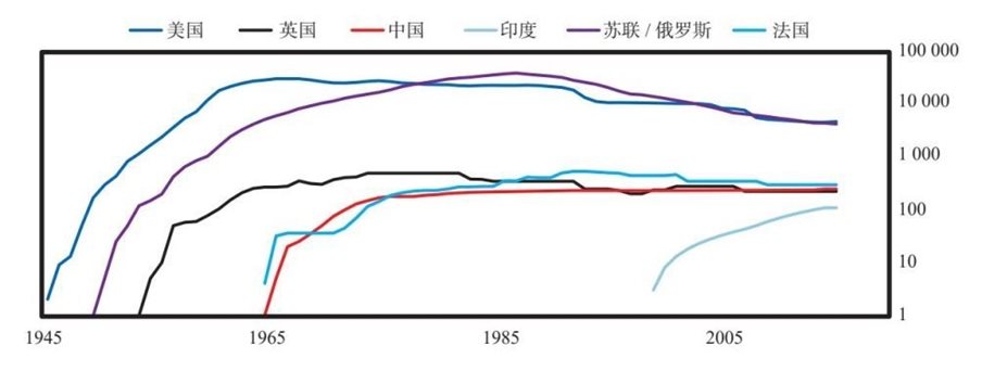 11 美国和美元的大周期兴衰