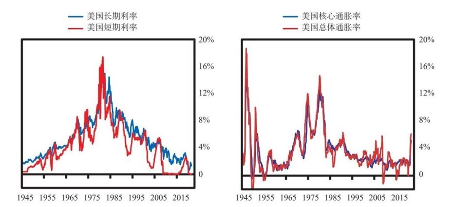11 美国和美元的大周期兴衰