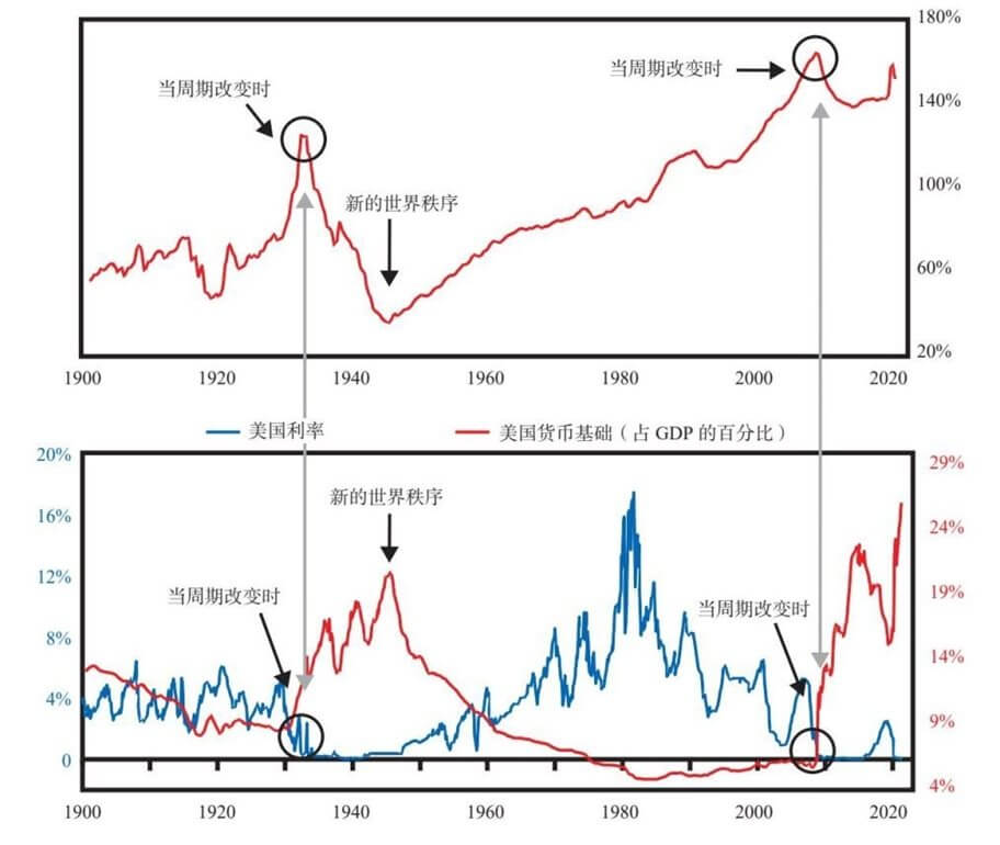 11 美国和美元的大周期兴衰