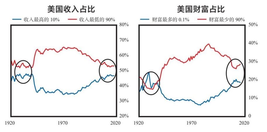 11 美国和美元的大周期兴衰