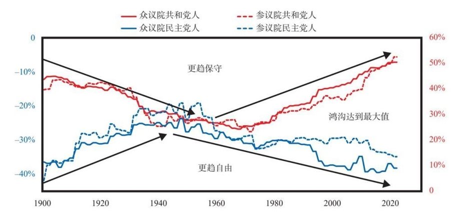 11 美国和美元的大周期兴衰