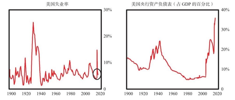 11 美国和美元的大周期兴衰