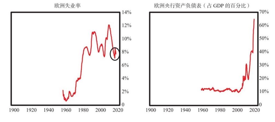 11 美国和美元的大周期兴衰