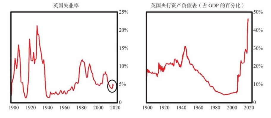 11 美国和美元的大周期兴衰