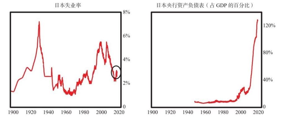 11 美国和美元的大周期兴衰