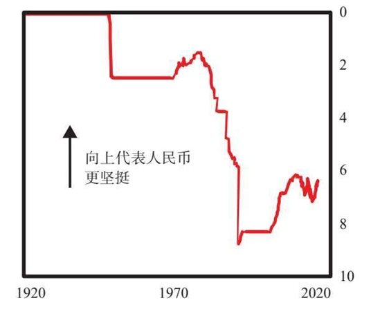 12 中国和人民币的大周期兴起