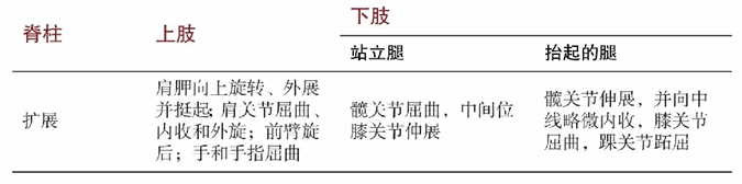Natarajasana 舞王式
