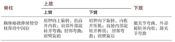 Gomukhasana 牛面式