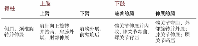 Parighasana 门闩式