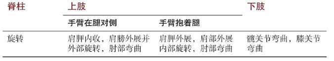 Jathara Parivrtti 腹部扭转式