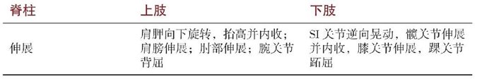 Purvottanasana 上平板式
