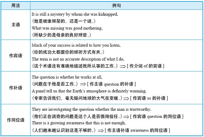 10.1 名词性从句