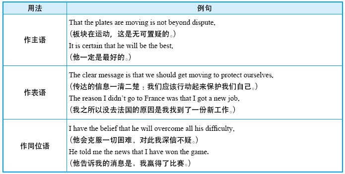 10.1 名词性从句