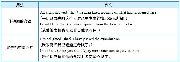 10.1 名词性从句