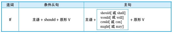 14.2 虚拟语气的用法