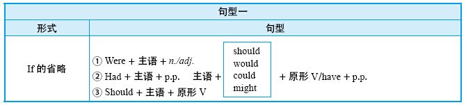 14.2 虚拟语气的用法