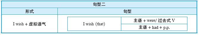 14.2 虚拟语气的用法